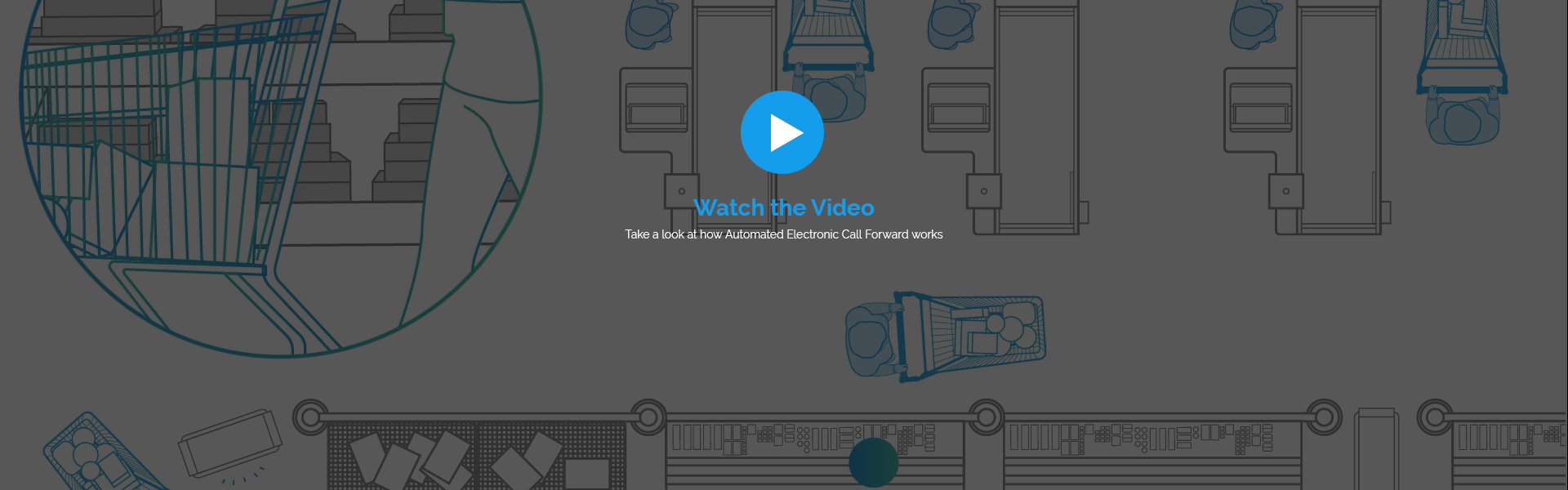 Automated Electronic Call Forward Video
